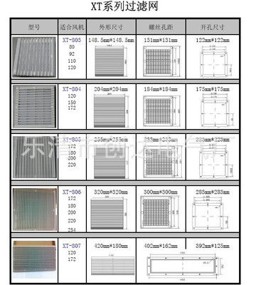 樂清創達電氣 開啟優質檢修防護新篇章 —— 1孔開關修正盒全解析
